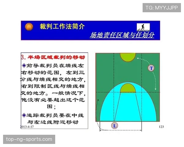 什么是篮球后场规则？新手如何避免违例详解