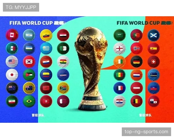 2026世界杯48队分12组赛制规则及32强晋级条件详解